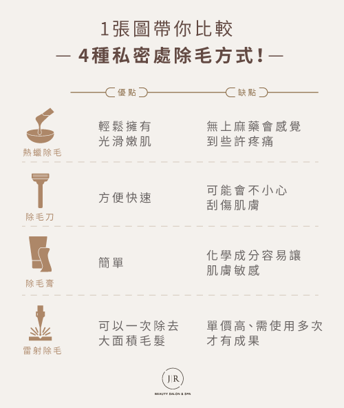 4種私密處除毛方式比較-私密處除毛