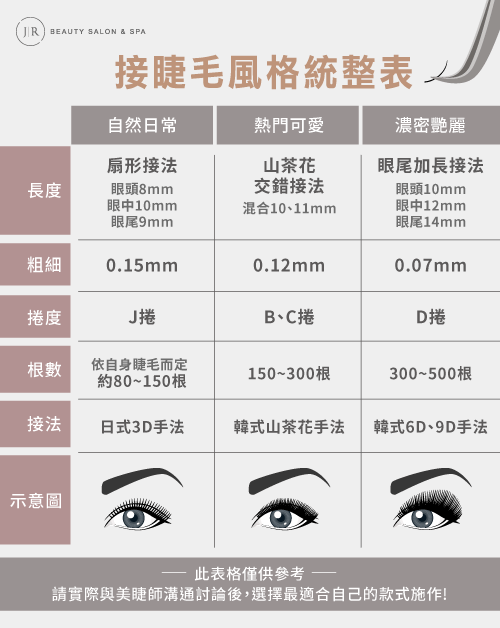 接睫毛的3種風格統整-接睫毛長度