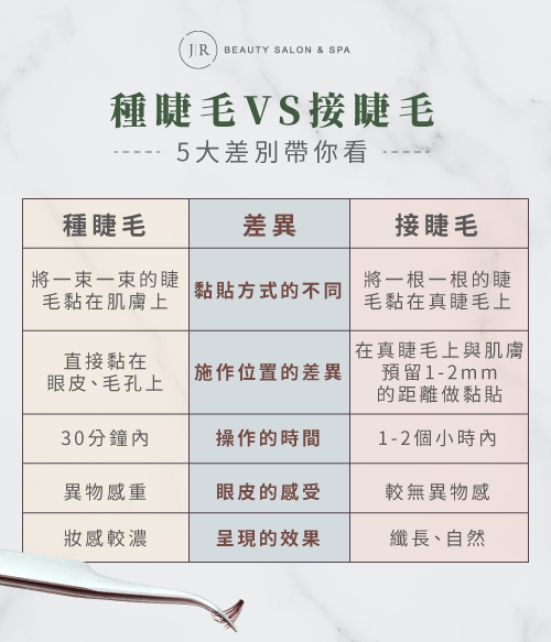 種睫毛VS接睫毛-種睫毛跟接睫毛的差別