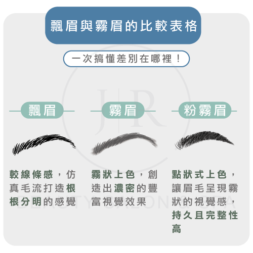 飄眉霧眉之間的差別-飄眉 霧眉 分別